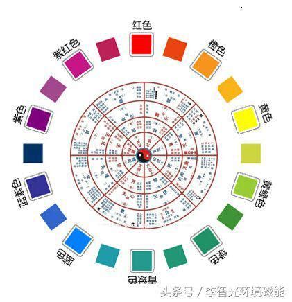 五行綠色|【五行顏色查詢】五行顏色查詢：破解你的五行屬性和適合色彩，。